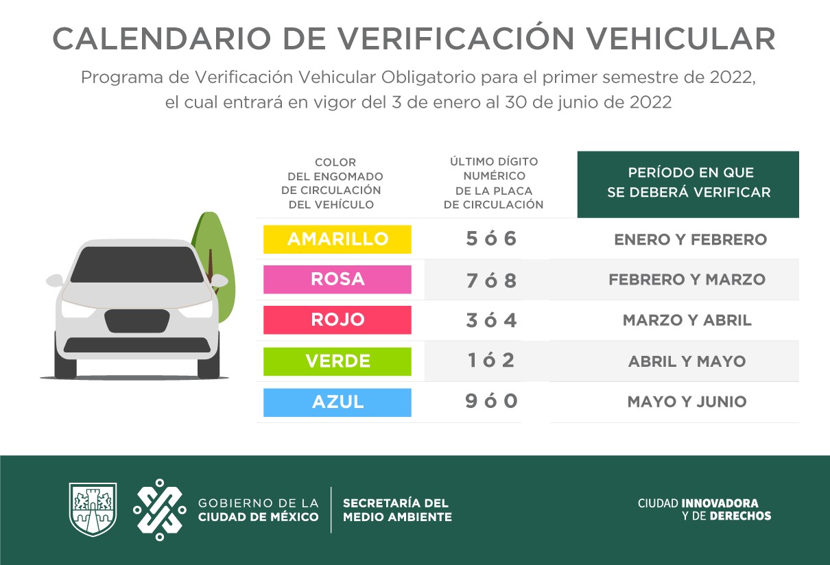 La Verificaci N Vehicular Un Pilar Fundamental Para La Salud Ambiental